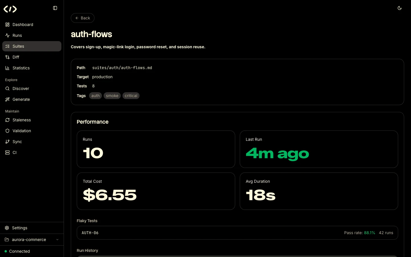 Vargus suite detail showing performance and flaky test history